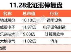 长春高新股票（长春高新是医药行业的龙头股吗？）