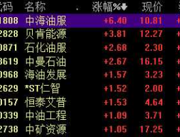 中海油服股票，和石油相关的股票？