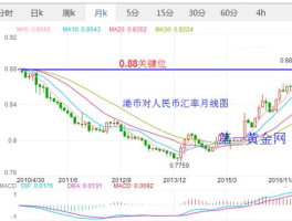 2022年港币走势分析(2022年港币走势分析图)