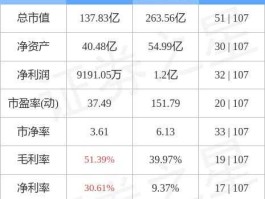 晶方科技股票 晶方科技目标价？