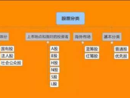 什么是红筹股 H股和红筹股的具体区别？