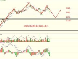 焦炭期货？做焦炭期货，每次都是买卖一手，几分钟就交易一次，一天交易20次左右，可不可以做到？我怕买不到，卖不出？