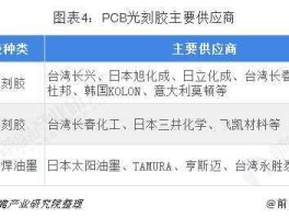 电子胶供应商，国内高端光刻胶排名第一公司？