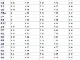 新疆油价（乌市92号油价调整最新？）