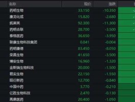 立思辰 股票？创业板医药股有哪些？