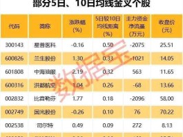 光大银行601818 601818光大银行股票历史最高股价是多少？