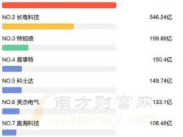 东方电子股票（充电桩上市龙头企业排名？）