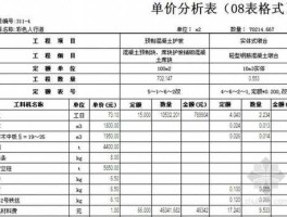 同望 同望公路报表如何显示工程量及单价？