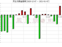 600535股票 金银中药种植基地股票排名？