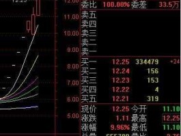 嘉麟杰 嘉麟杰股价能到50元吗？