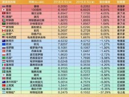 币对人民币汇率（人名币与各种货币的汇率？）