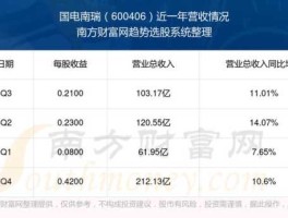 国电南瑞股票 国电南瑞科技股份公司？