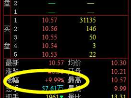 002430股票，深证成指包括哪些股票？