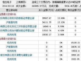 600570股票 网络科技型股票有那些？