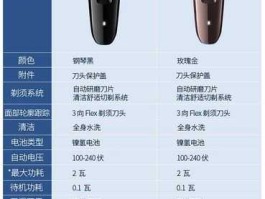 9987 philips剃须刀怎么关？