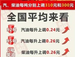 上调油价（油价大幅上涨说明什么？）