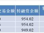 转融券业务（什么是转融券费率？）