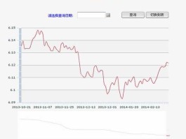 美元兑人民币汇率走势（人民币对美元的汇率是升了还是降了？）