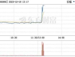 法尔胜股票，法尔胜有室温超导概念吗？