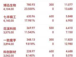 833873（北交所股票在哪看？）
