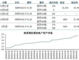 50etf期权行情（50etf购10月2500与50etf购10月2700的区别？）