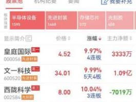 文一科技 文一科技是借壳还是收购？