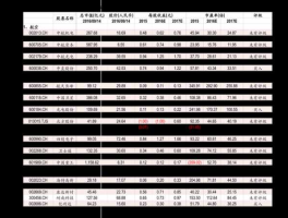 集成电路股票 存算一体芯片股票？