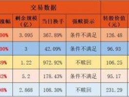 紫银转债（转债占比什么意思？）
