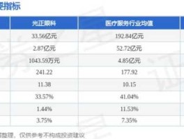 光正钢构股票，光正眼科主营业务？