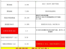 鸿路钢构股票 中国钢结构排名前十企业，谁知道啊说下1~1？
