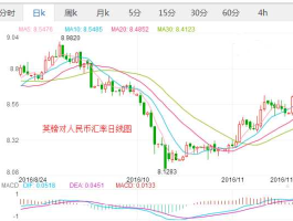 英镑汇率走势（何时兑换英镑比较合适（英镑汇率走势）？）