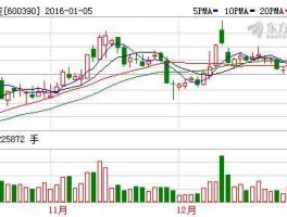 金瑞科技股吧，湖南高科技产业？