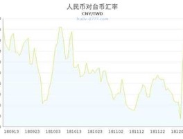 2004年台币对人民币汇率(2014年台币汇率)