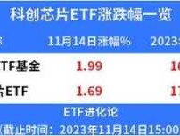 银河银泰？科创板芯片etf为啥有两个？