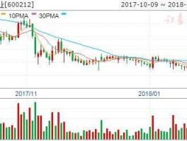 江泉实业股票，江泉实业主营业务？