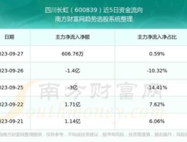 华意压缩股票，四川长虹旗下有多少上市公司？