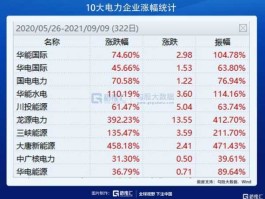 国电电力股权登记日？国电电力是国企还是央企？