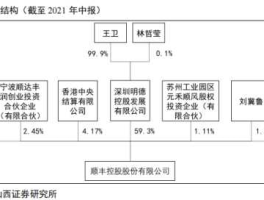 顺风控股 顺控发展和顺丰控股什么关系？