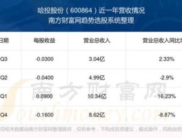 哈投股份股票，哈投供热属于什么公司？