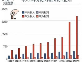 中兴商业投资价值（中兴商业怎么了）