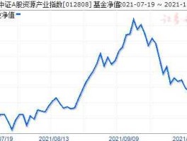 嘉实服务基金净值（我想问一下谁知道2007年10月12日嘉实300基金净值，谢谢？）