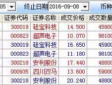 000935股票（四川双马的净值价是多少？）
