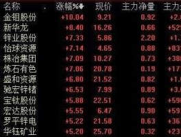 st偏转，钼业股有哪些？