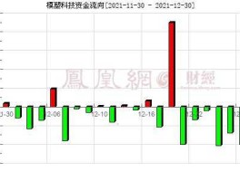 股票资金流向（如何查看一直股票历史资金流向？）