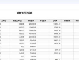 毛利怎么算，什么是毛利？怎么计算？