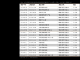 中国中车股票代码 做地铁车的是什么股票？