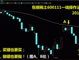 包钢稀土600111？600111包钢稀土为什么如此强势现价可以介入吗？