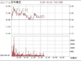 际华集团股票 国改概念股是什么意思？