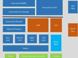 集成电路上市公司（risc-v架构芯片上市公司有哪些？）