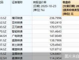 兄弟转债 生物医药龙头可转债有那几个？